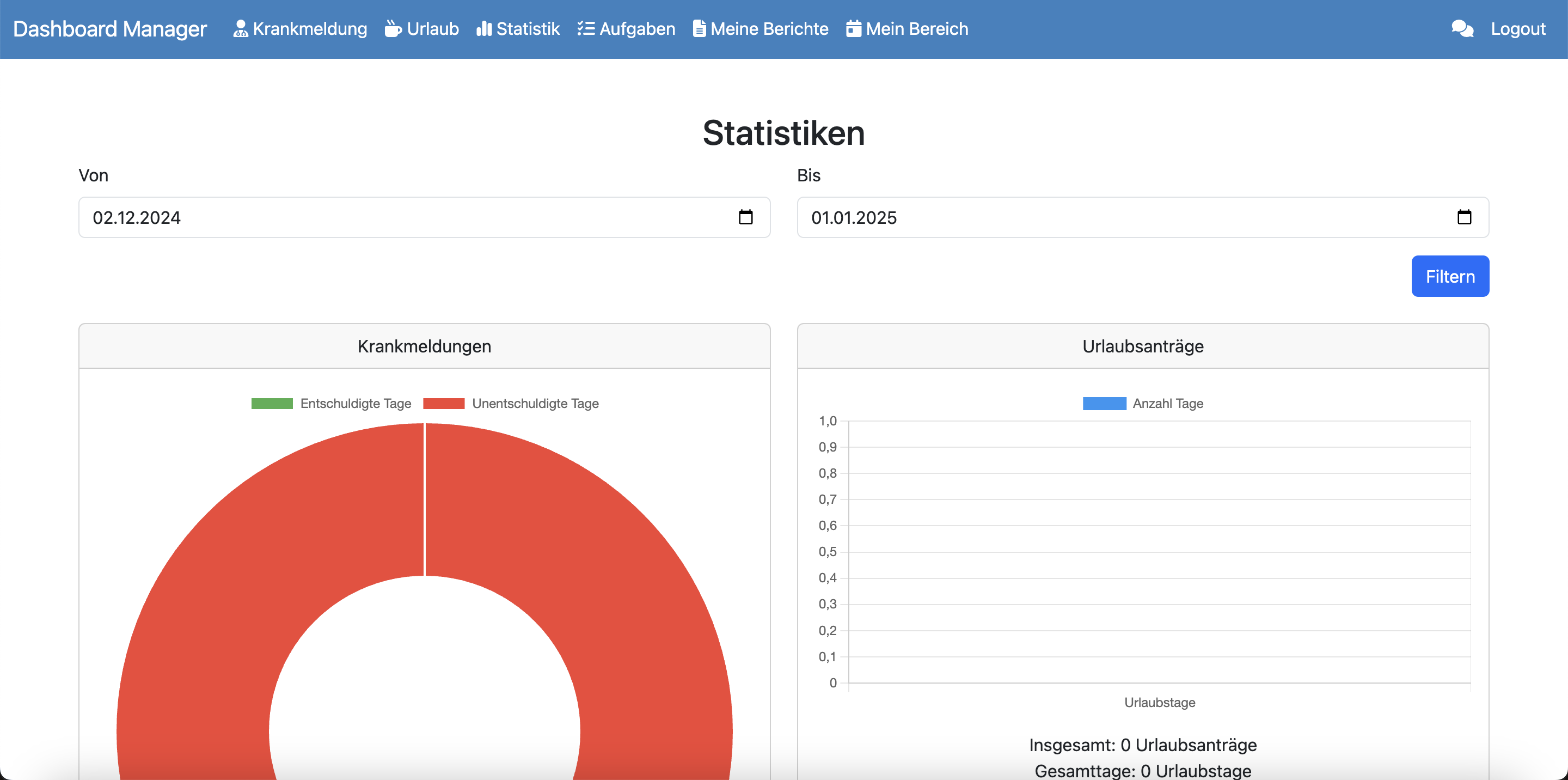 Statistiken